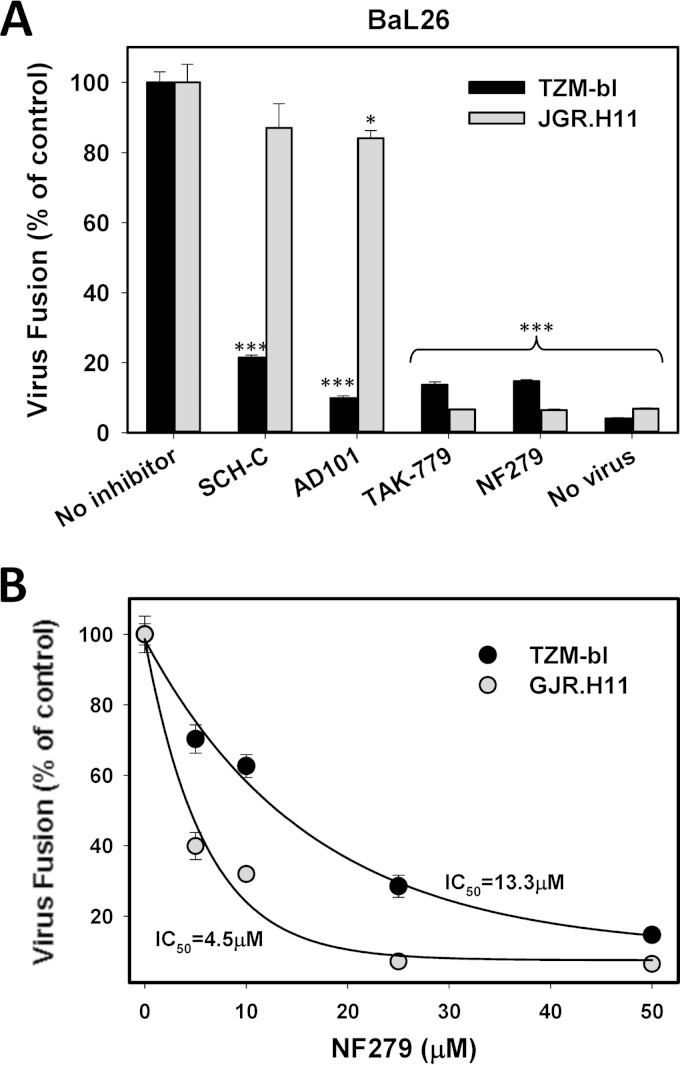 FIG 8