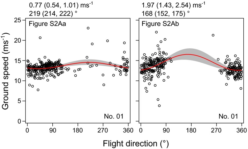 Fig. S3.