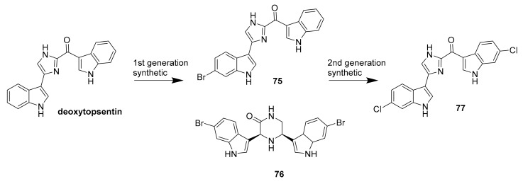 Figure 21