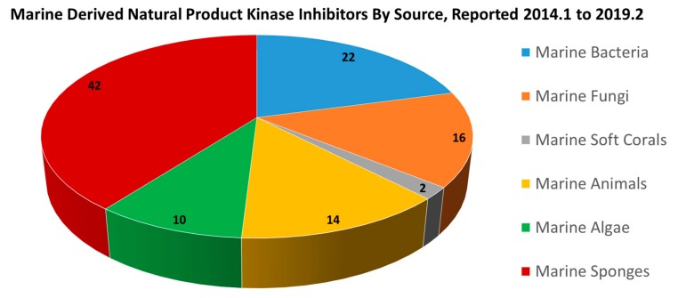 Figure 29