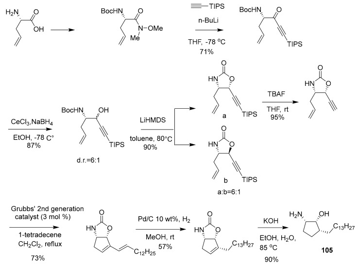 Scheme 4