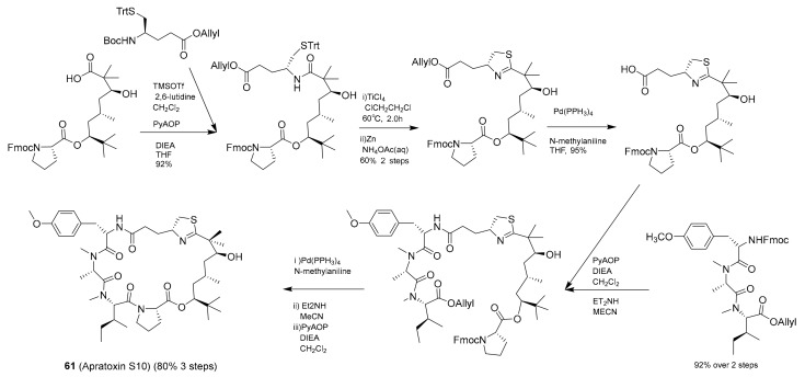 Scheme 1