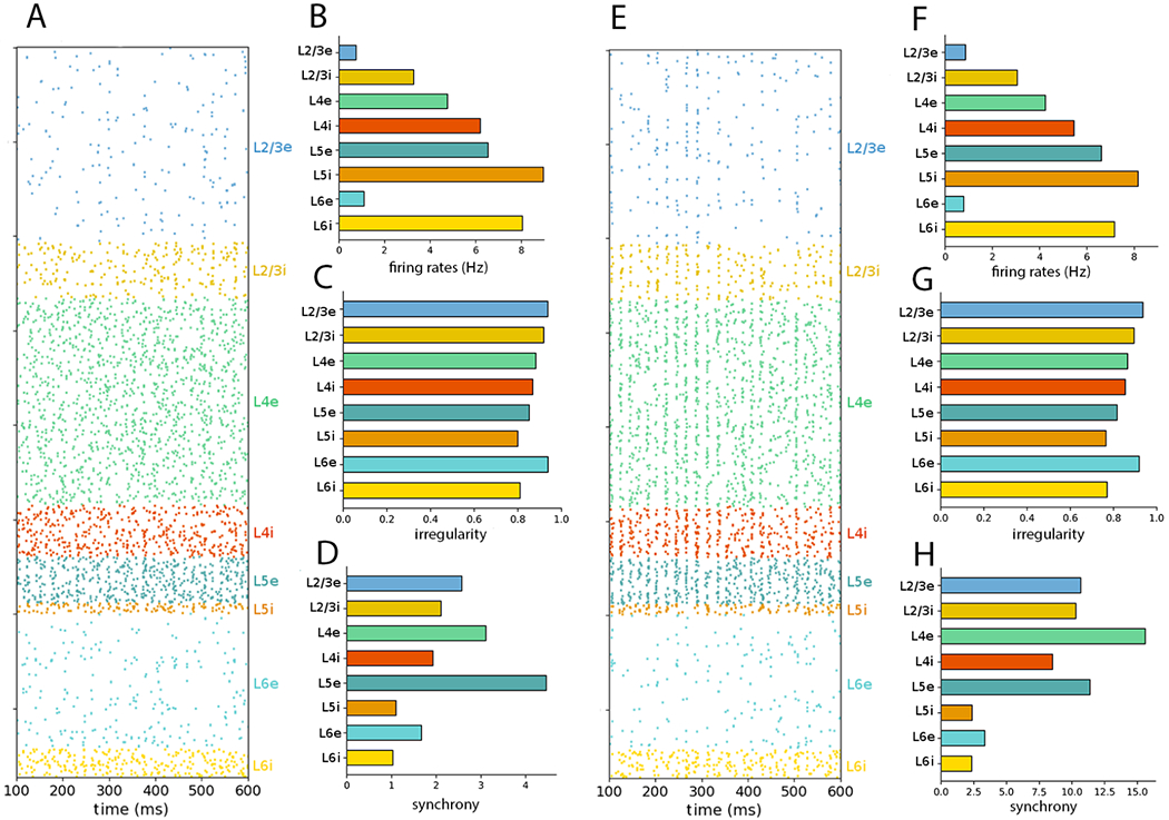 Figure 6: