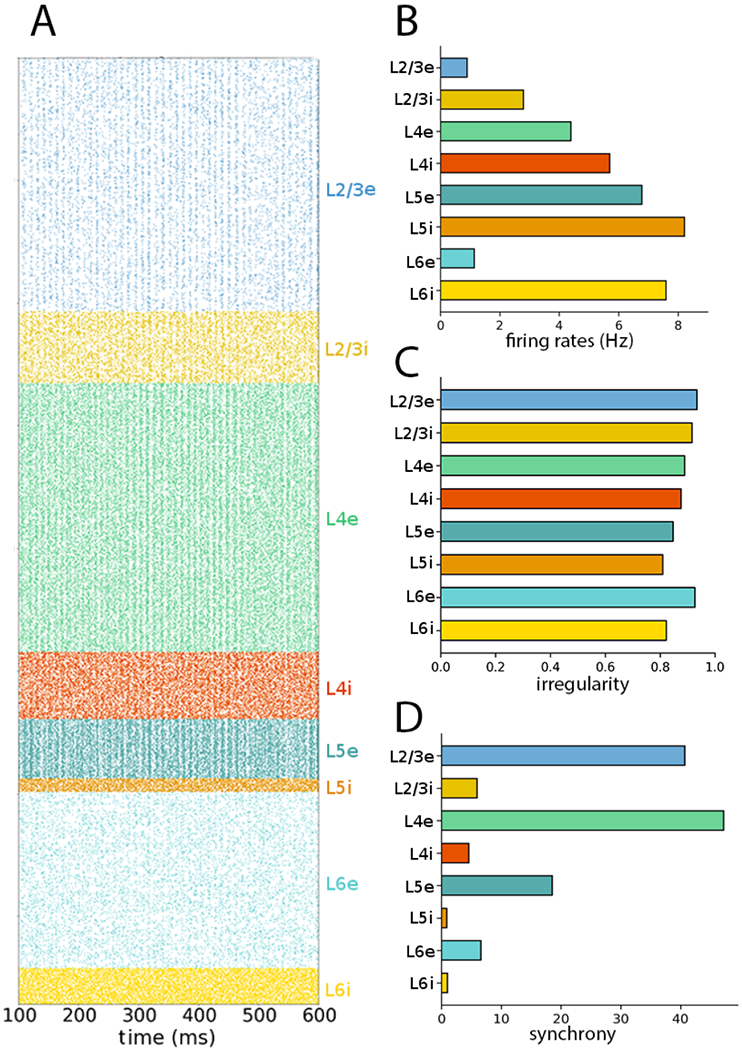 Figure 2: