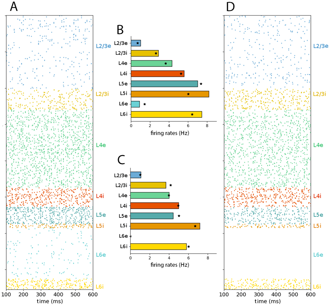 Figure 3: