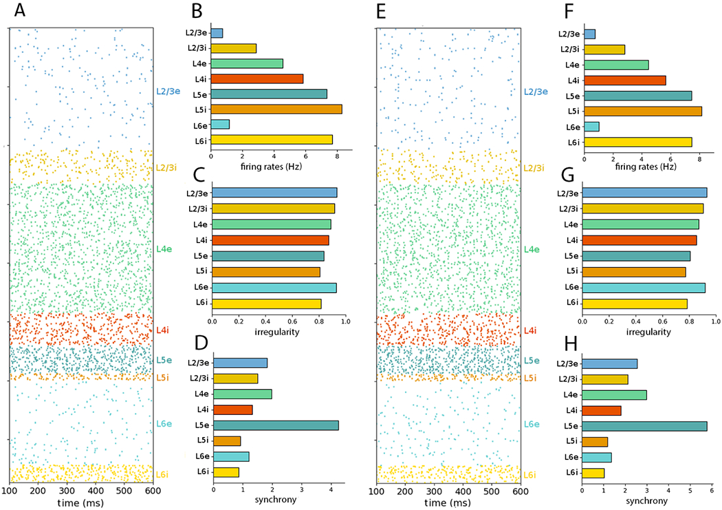 Figure 4: