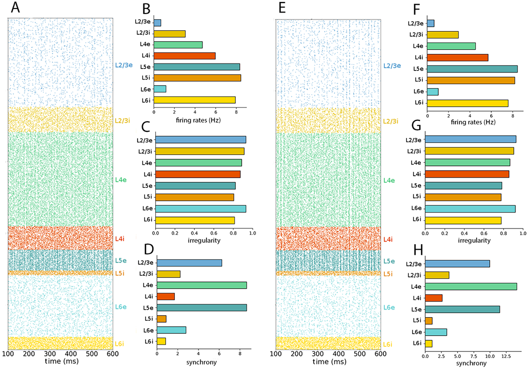 Figure 7: