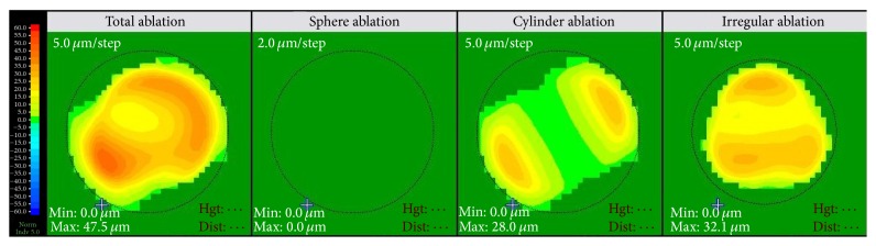 Figure 6