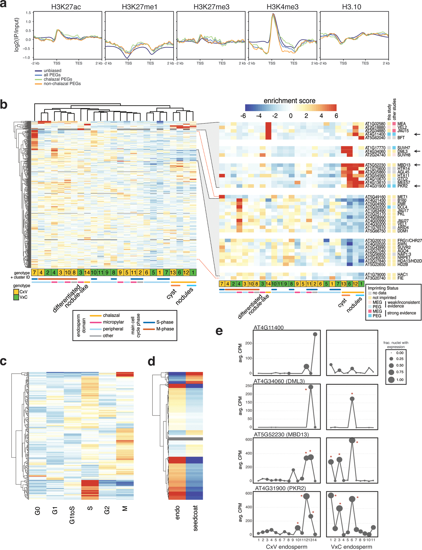 Extended Data Fig. 9