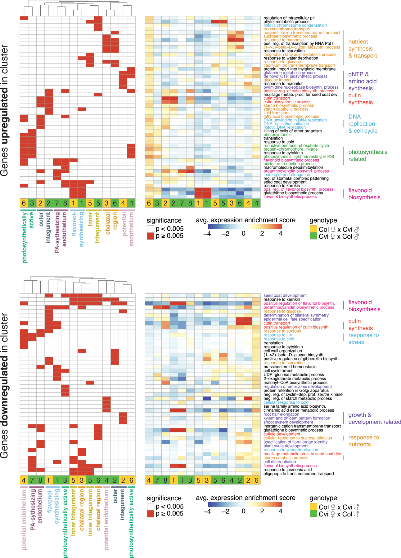 Extended Data Fig. 4