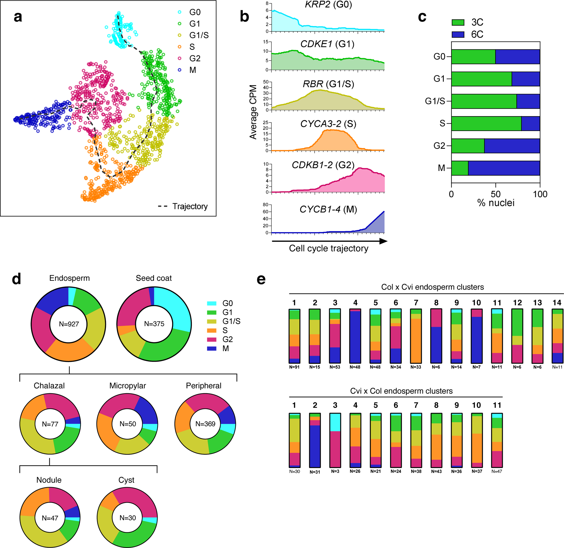 Extended Data Fig. 7