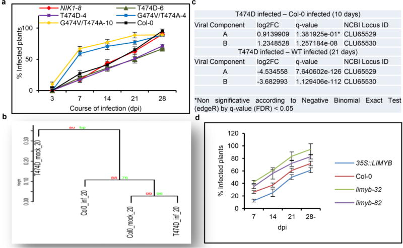 Extended Data Figure 5