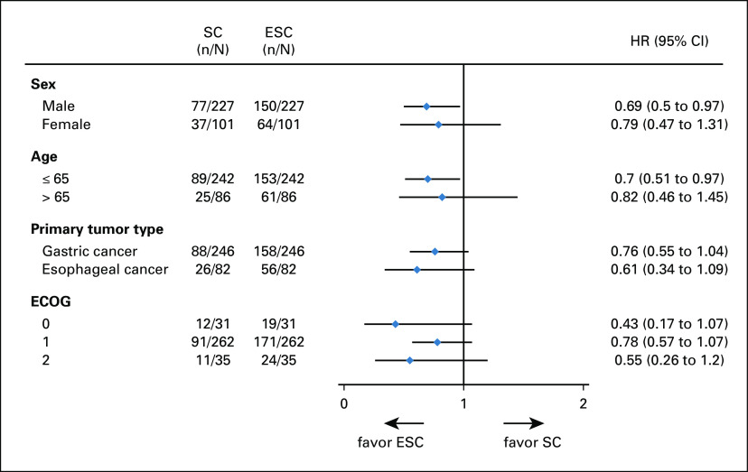 FIG 3.