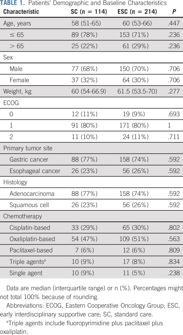 graphic file with name jco-39-748-g002.jpg