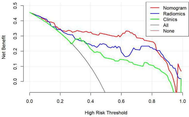 Figure 5