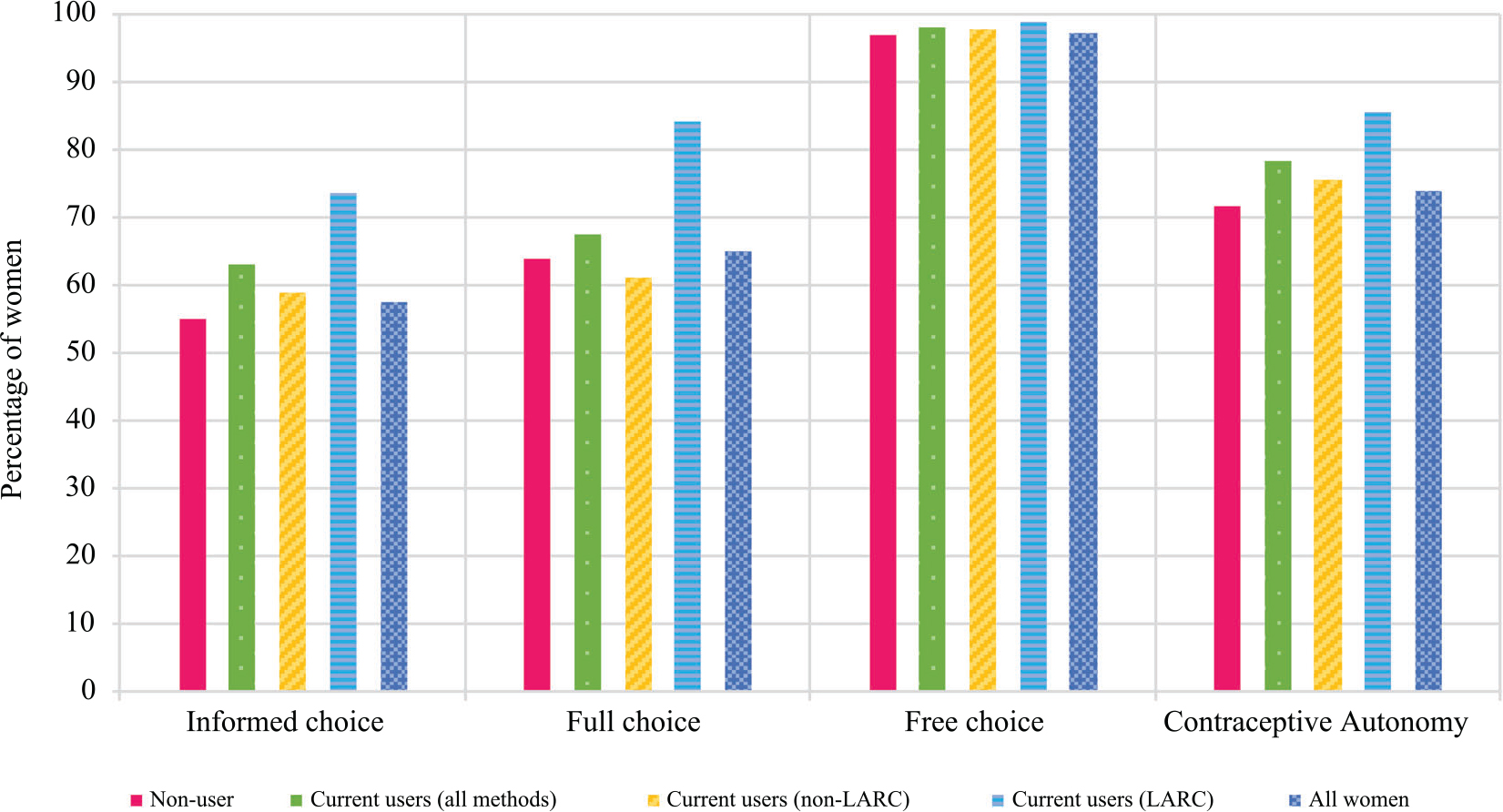 FIGURE 4