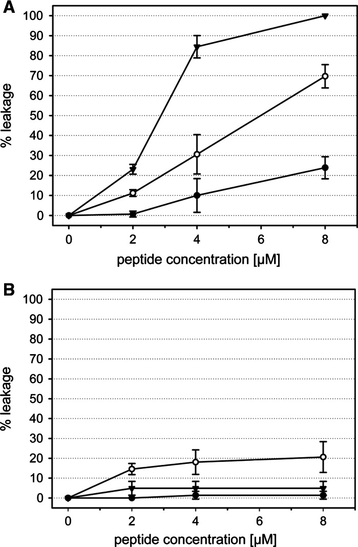 Fig. 3