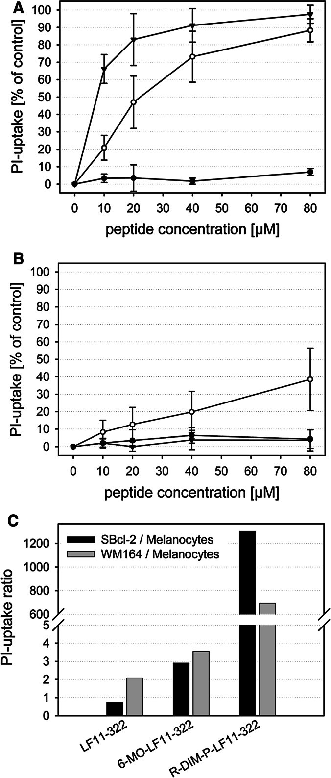 Fig. 1