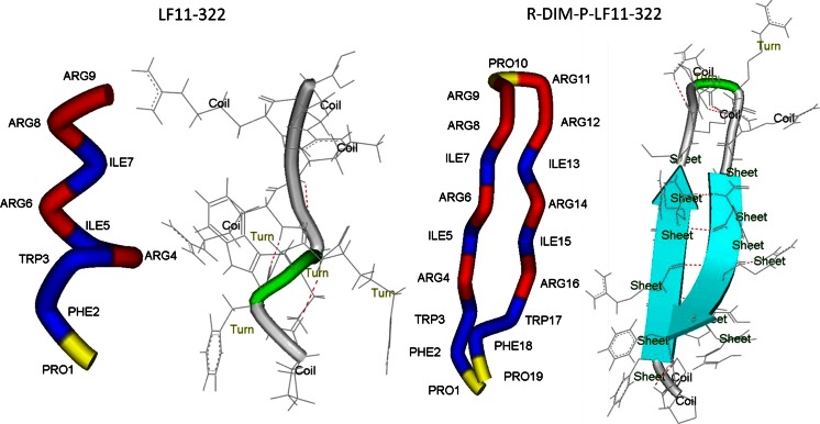 Fig. 6