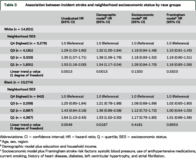 graphic file with name NEUROLOGY2016739250TT3.jpg