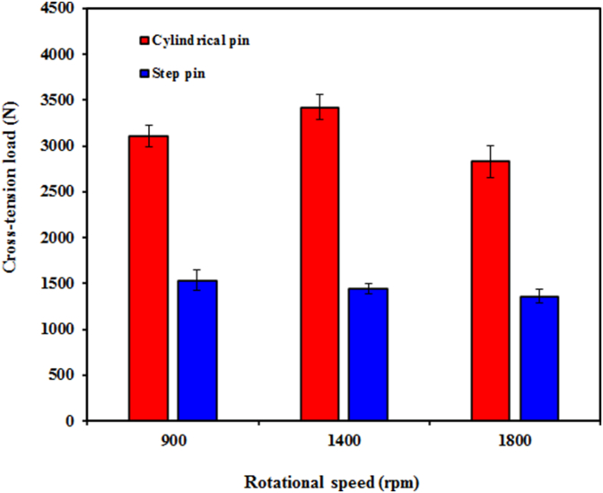 Figure 19