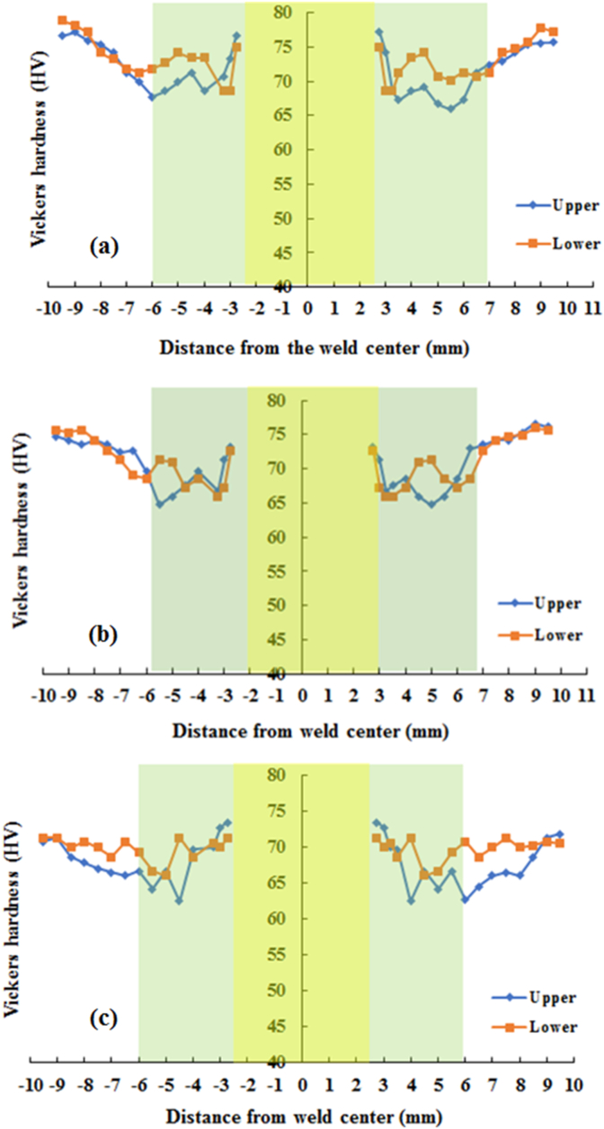 Figure 15