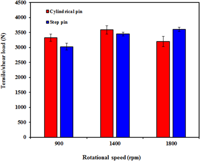 Figure 17