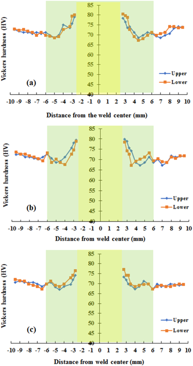 Figure 16