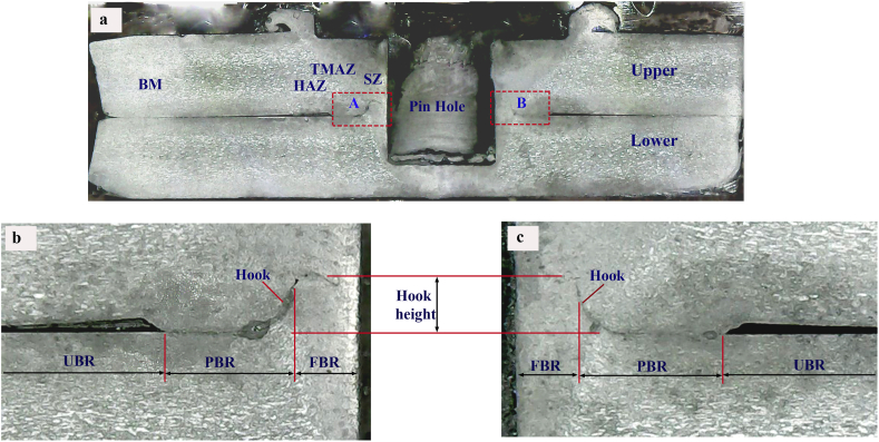 Figure 10