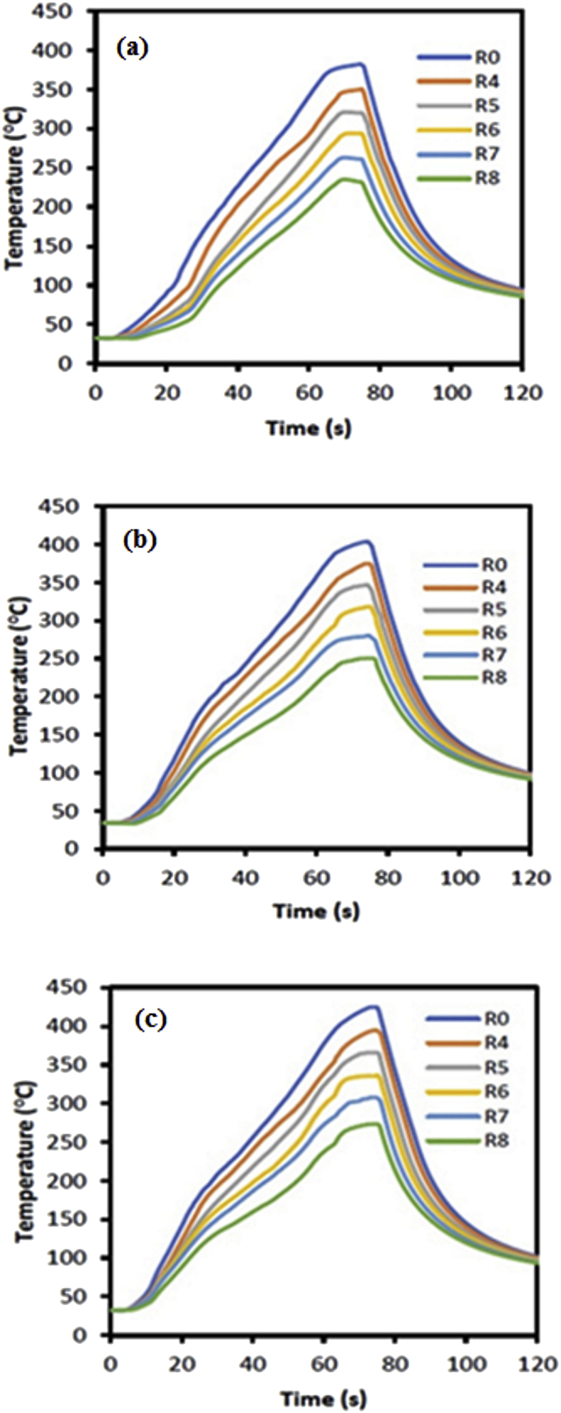 Figure 7