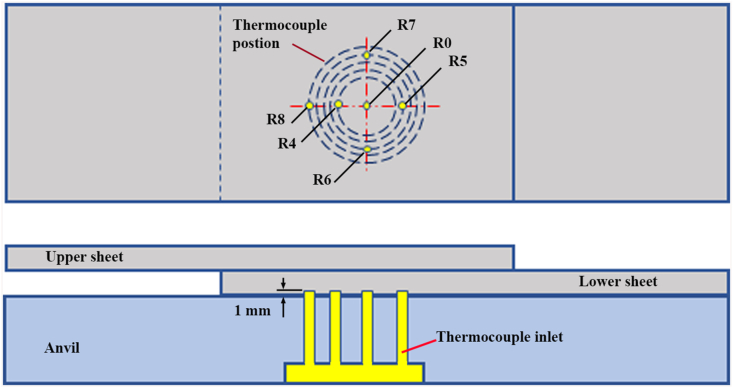 Figure 2