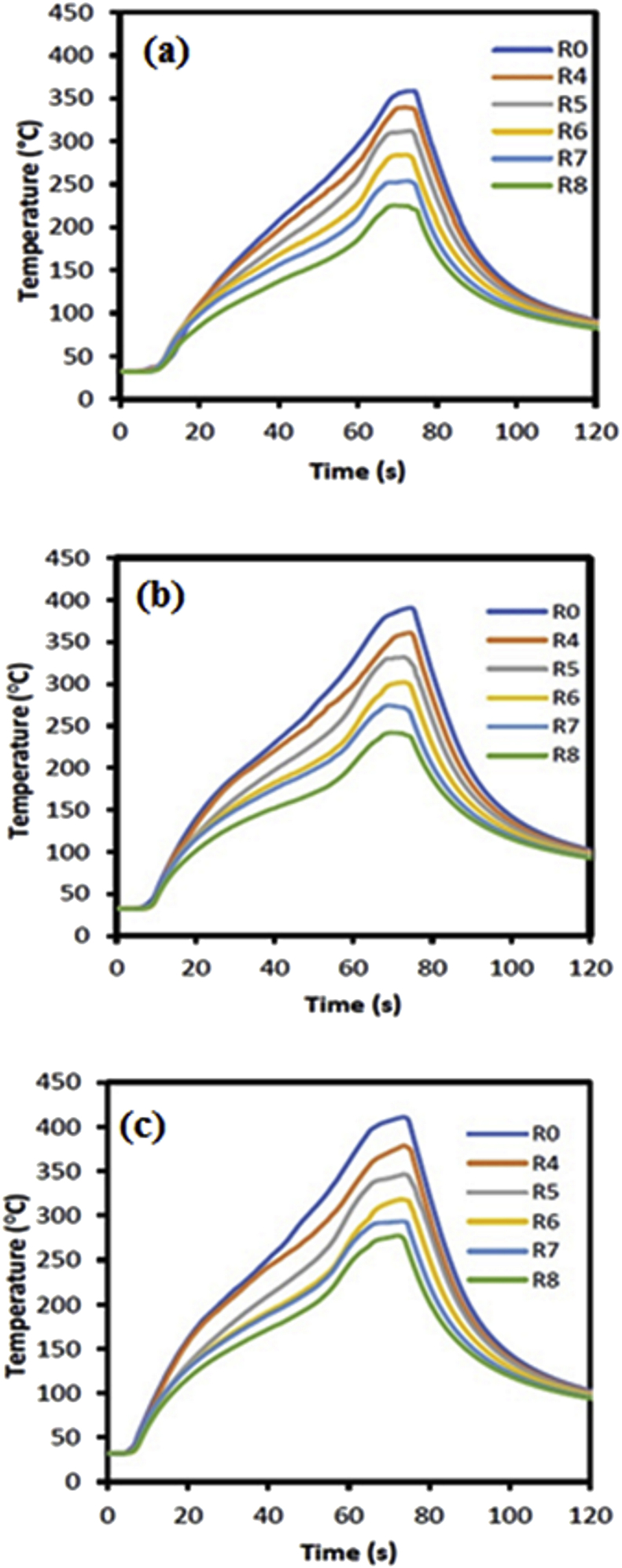 Figure 6