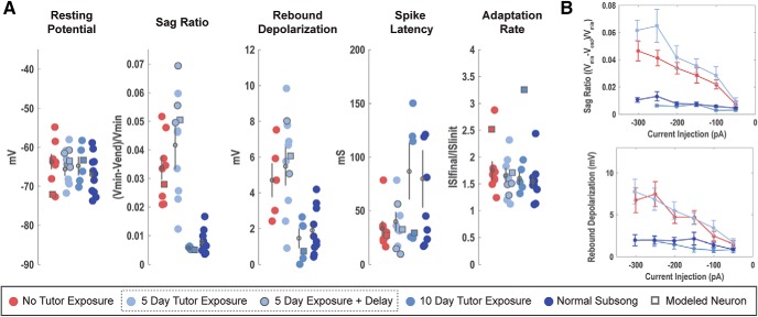 Figure 11.