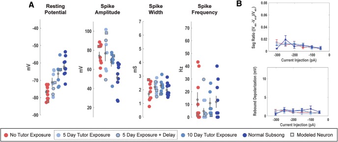 Figure 13.