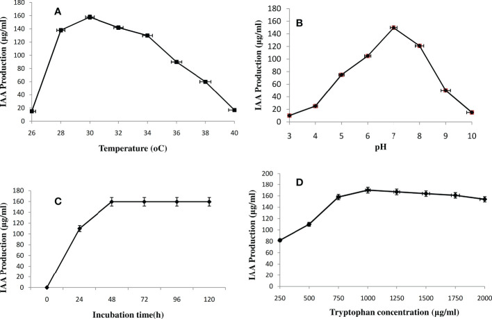 Figure 4