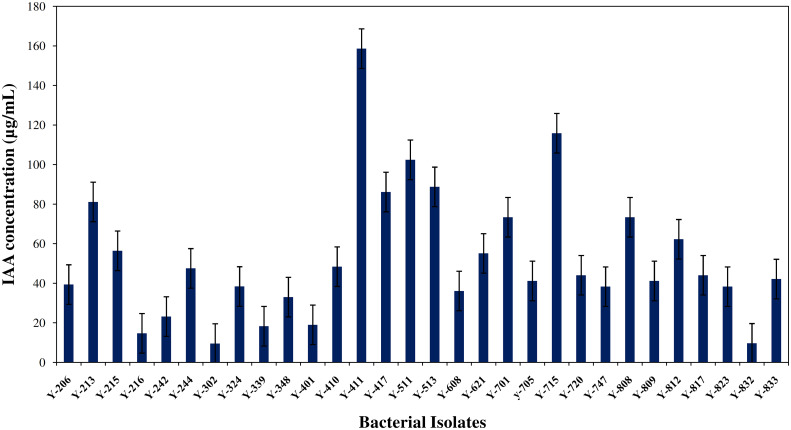 Figure 1