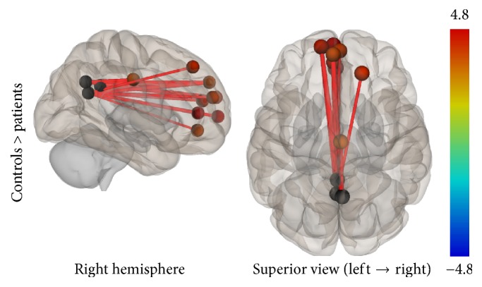 Figure 7