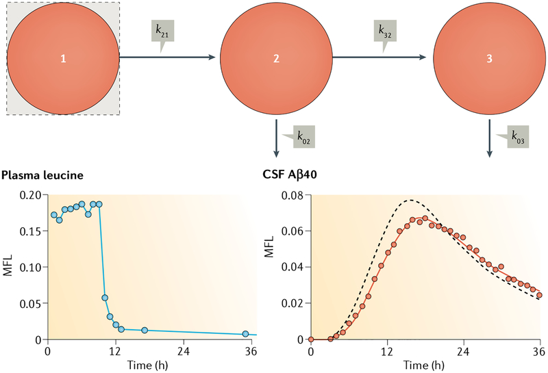 Fig. 2 |