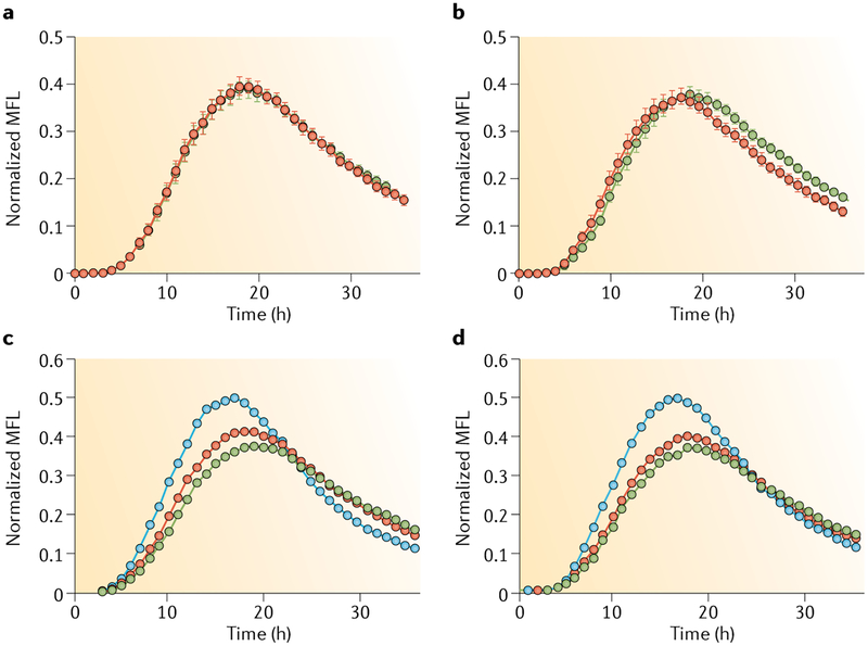 Fig. 3 |