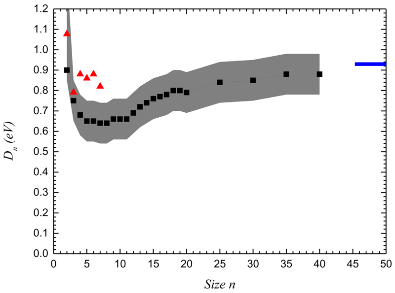 Fig. 11