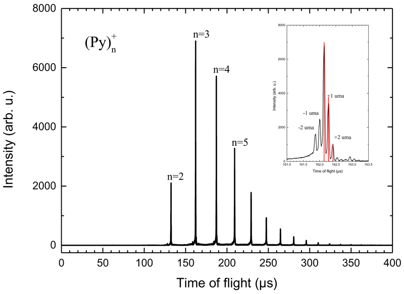 Fig. 2