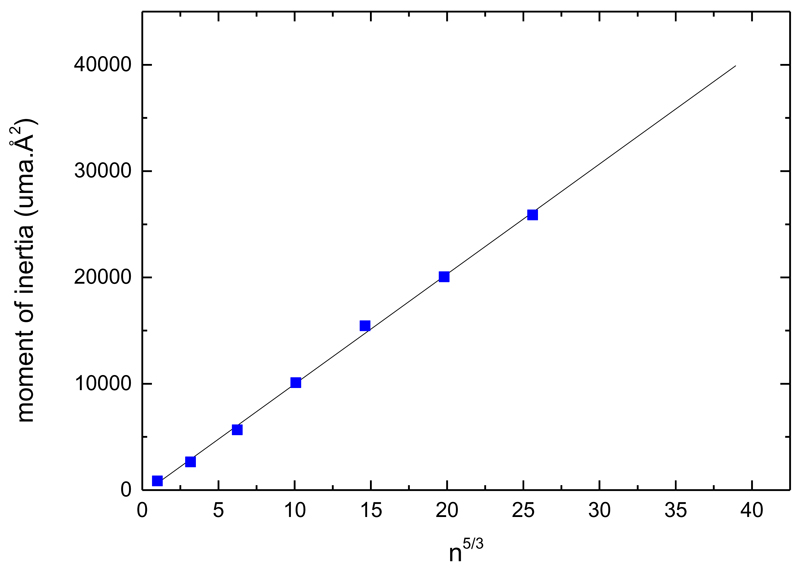 Fig. 9