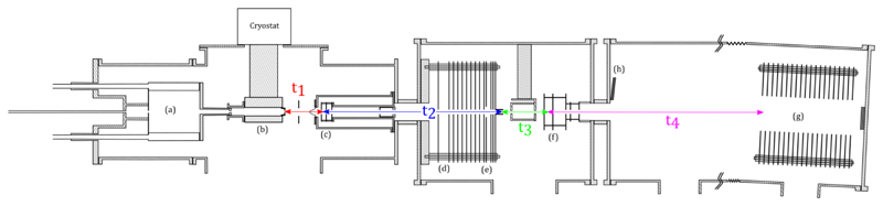 Fig. 1