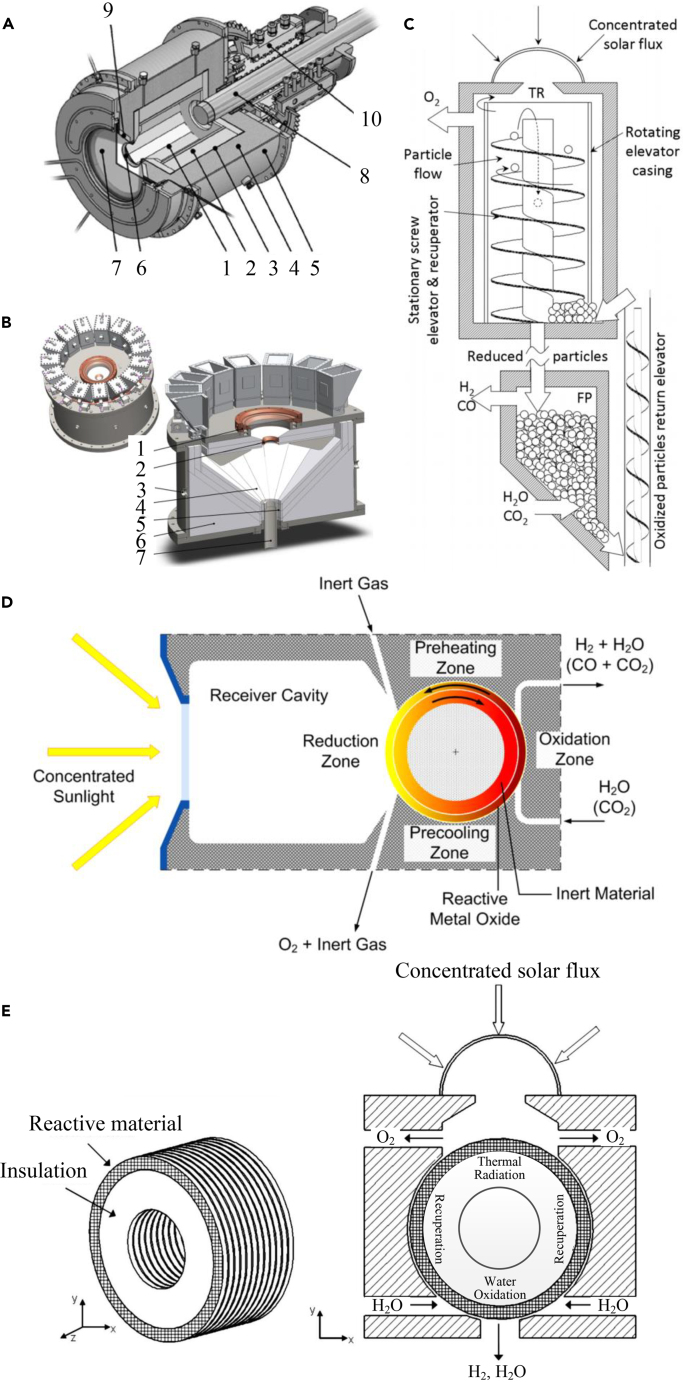 Figure 6