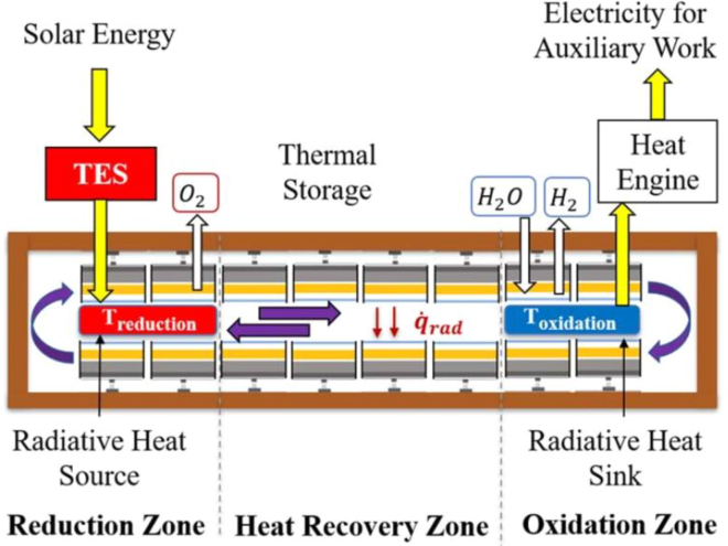 Figure 25