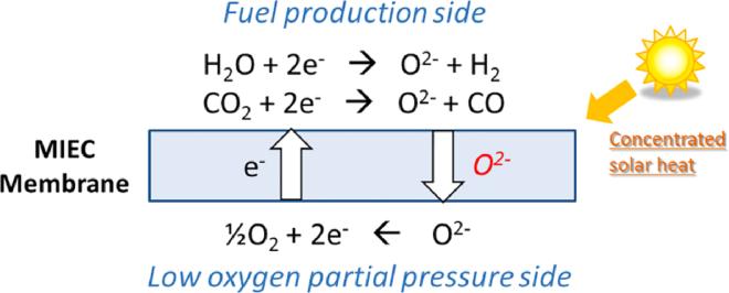 Figure 17