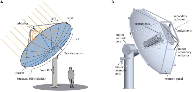 Figure 3