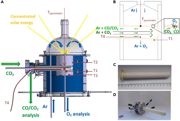 Figure 18
