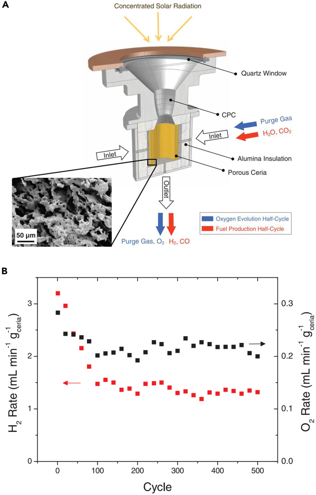 Figure 14