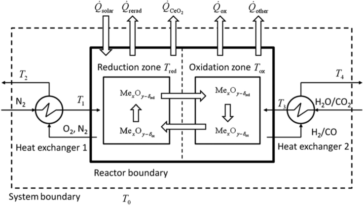 Figure 29
